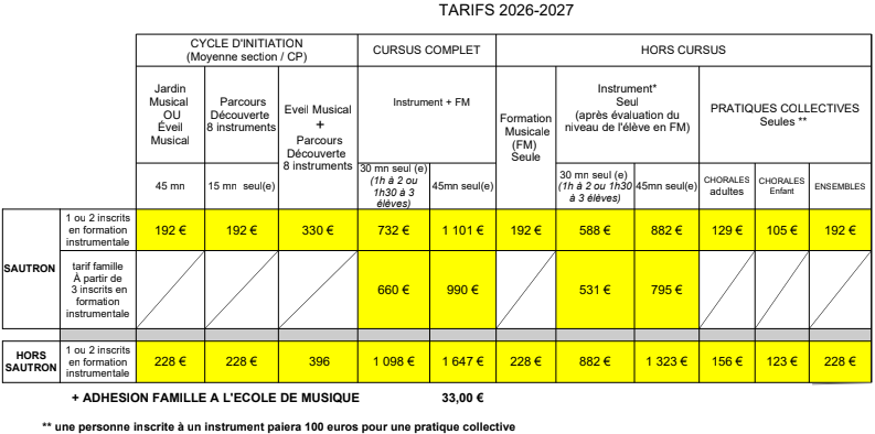 Tarifs des cours en 2026/2027. Utiliser le simulateur, qui est plus compréhensible.